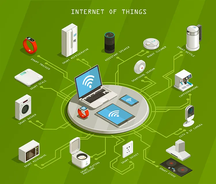 IoT and Embedded Integration