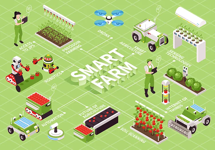 Illustration of agri-tech automation showing smart farming with IoT sensors, automated irrigation, drones, and data-driven crop monitoring for improved agriculture efficiency.